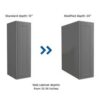 Increase Wall Cabinet Depth 12 to 24 Inches for non-glass cabinets